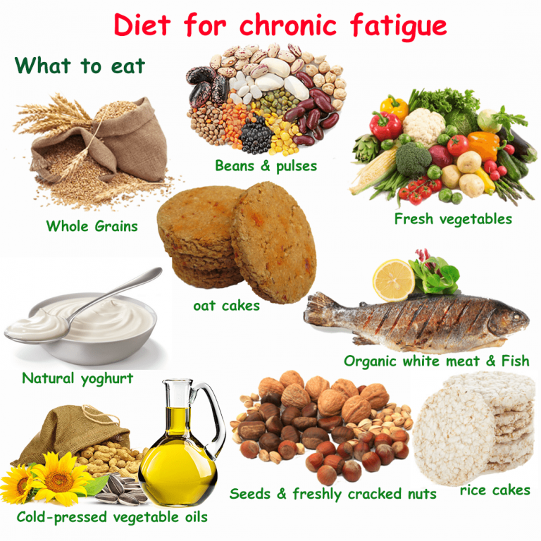 Chronic Fatigue Diet Alternatives